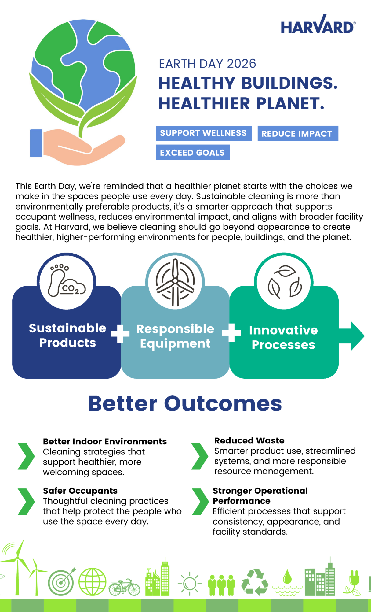 Infographic detailing Harvard's Earth Day 2026 initiative for healthier, more sustainable buildings.
